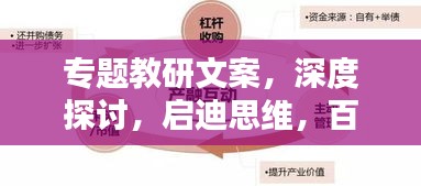 专题教研文案，深度探讨，启迪思维，百度收录必备标题！