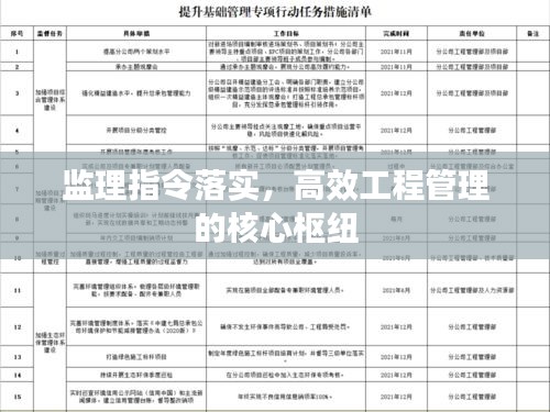 监理指令落实，高效工程管理的核心枢纽