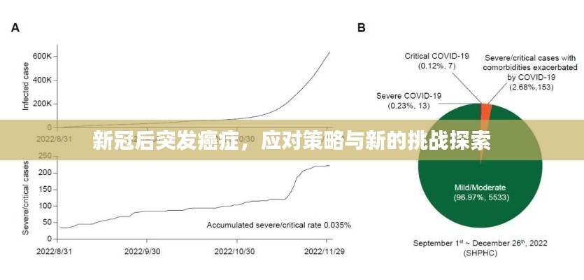 新冠后突发癌症，应对策略与新的挑战探索