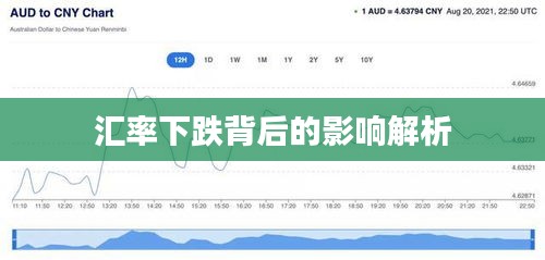 汇率下跌背后的影响解析