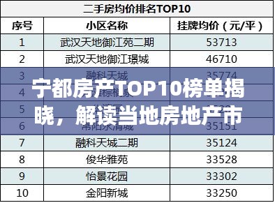 宁都房产TOP10榜单揭晓，解读当地房地产市场的最新格局