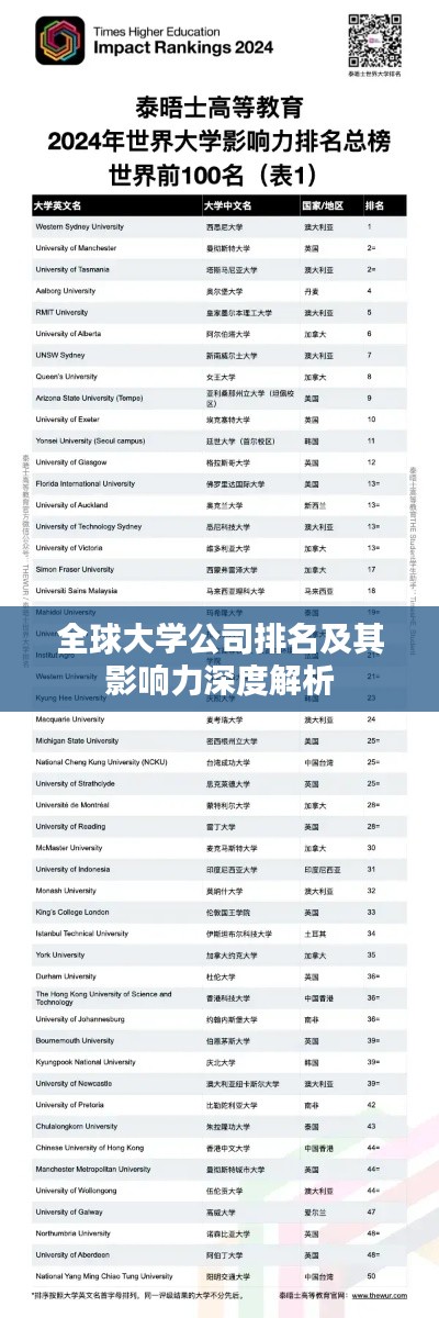 全球大学公司排名及其影响力深度解析