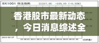 香港股市最新动态，今日消息综述全解析