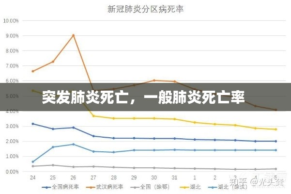 突发肺炎死亡，一般肺炎死亡率 