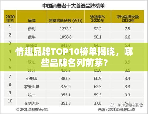 情趣品牌TOP10榜单揭晓，哪些品牌名列前茅？