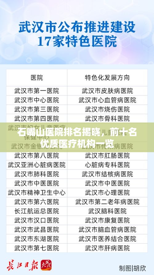 石嘴山医院排名揭晓，前十名优质医疗机构一览