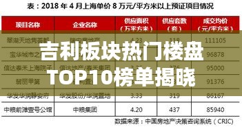 吉利板块热门楼盘TOP10榜单揭晓