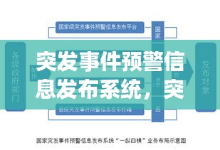 突发事件预警信息发布系统，突发事件预警程序顺序 