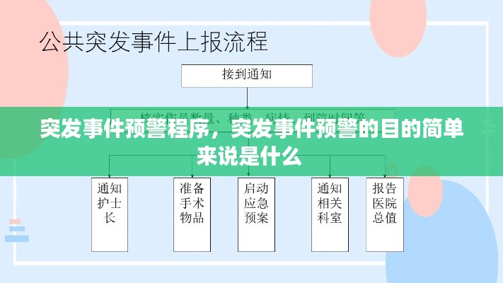 突发事件预警程序，突发事件预警的目的简单来说是什么 