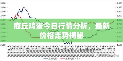 商丘鸡蛋今日行情分析，最新价格走势揭秘