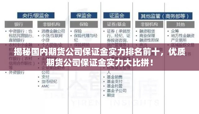 揭秘国内期货公司保证金实力排名前十，优质期货公司保证金实力大比拼！