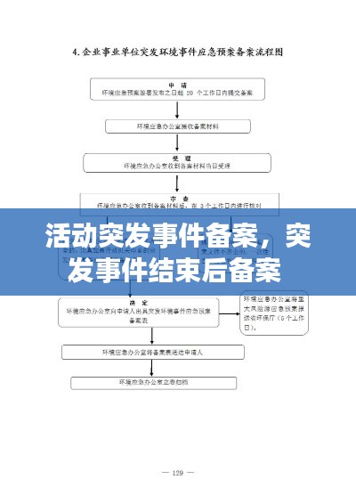 活动突发事件备案，突发事件结束后备案 