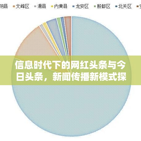 信息时代下的网红头条与今日头条，新闻传播新模式探索