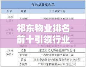 祁东物业排名前十引领行业翘楚，未来可期！