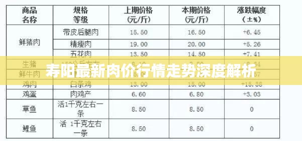 寿阳最新肉价行情走势深度解析