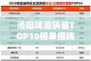 洛阳啤酒销量TOP10榜单揭晓！