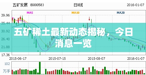 五矿稀土最新动态揭秘，今日消息一览