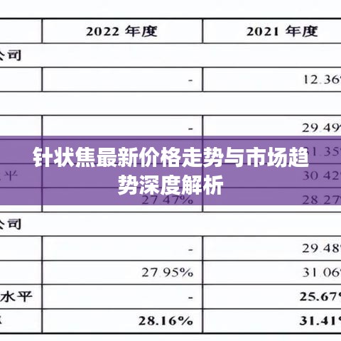 针状焦最新价格走势与市场趋势深度解析