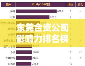 东莞合资公司影响力排名榜单揭晓，深度解析行业巨头及其影响力