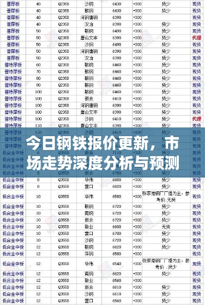 今日钢铁报价更新，市场走势深度分析与预测