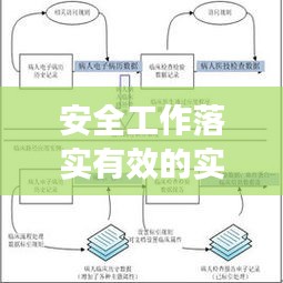 安全工作落实有效的实践与探索，构建安全管理体系的新路径