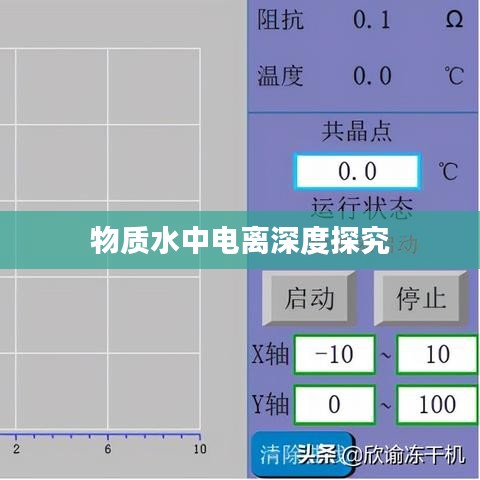 物质水中电离深度探究