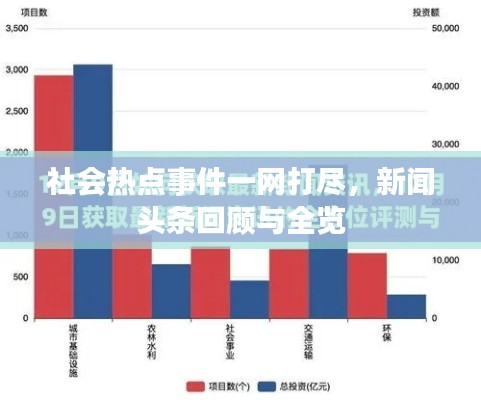 社会热点事件一网打尽，新闻头条回顾与全览