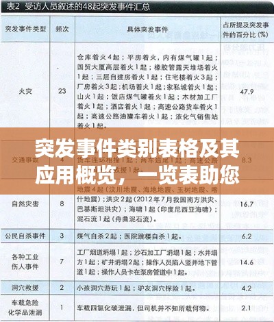 突发事件类别表格及其应用概览，一览表助您快速响应危机！