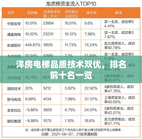 洋房电梯品质技术双优，排名前十名一览