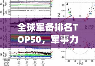 全球军备排名TOP50，军事力量的分布与演变概览