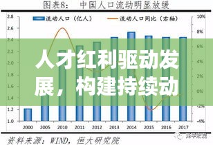 人才红利驱动发展，构建持续动力源泉