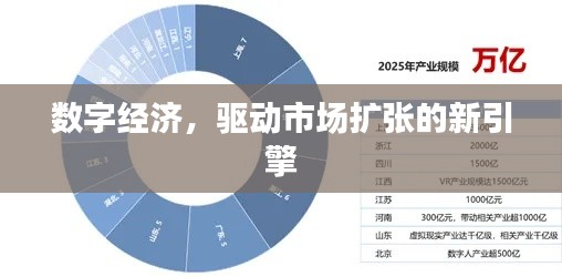 数字经济，驱动市场扩张的新引擎