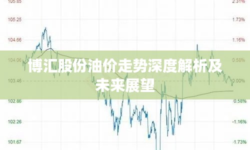 博汇股份油价走势深度解析及未来展望