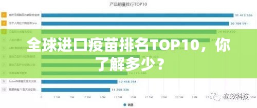 全球进口疫苗排名TOP10，你了解多少？