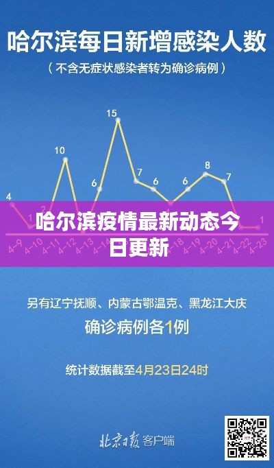 哈尔滨疫情最新动态今日更新