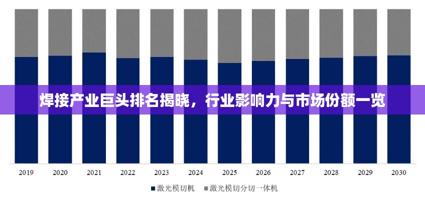 焊接产业巨头排名揭晓，行业影响力与市场份额一览