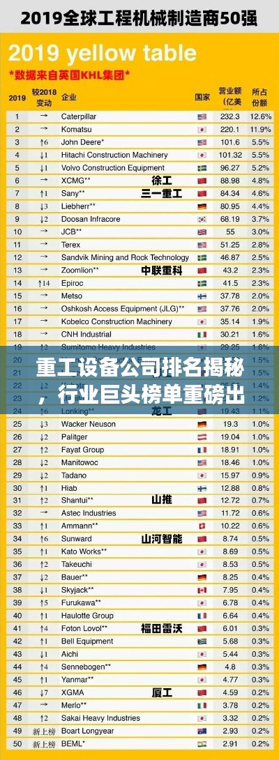 重工设备公司排名揭秘，行业巨头榜单重磅出炉！