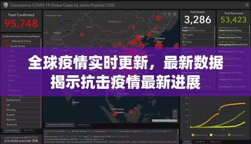 全球疫情实时更新，最新数据揭示抗击疫情最新进展