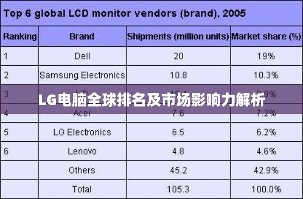 LG电脑全球排名及市场影响力解析