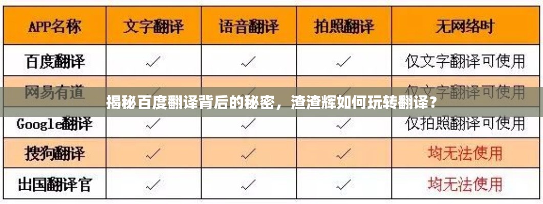 揭秘百度翻译背后的秘密，渣渣辉如何玩转翻译？