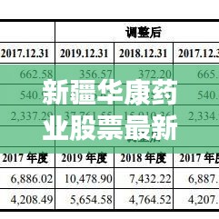 新疆华康药业股票最新动态，股吧热议的利好消息！