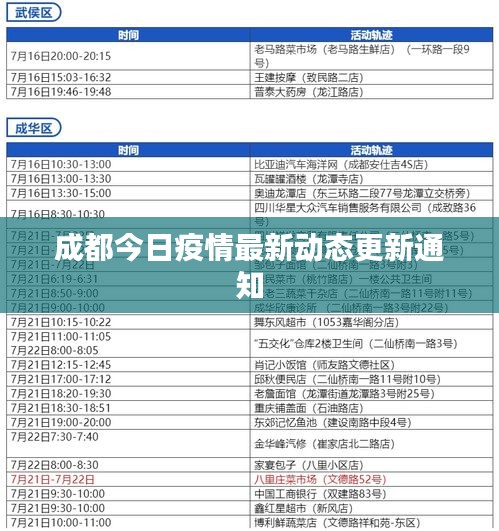 成都今日疫情最新动态更新通知