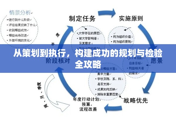 从策划到执行，构建成功的规划与检验全攻略