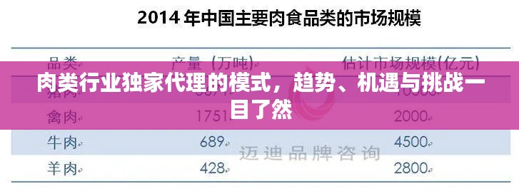 肉类行业独家代理的模式，趋势、机遇与挑战一目了然
