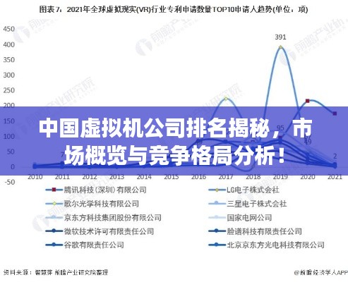 中国虚拟机公司排名揭秘，市场概览与竞争格局分析！