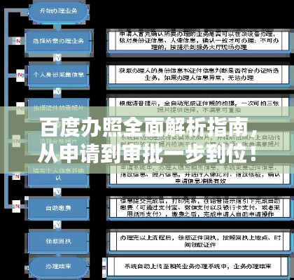 百度办照全面解析指南，从申请到审批一步到位！