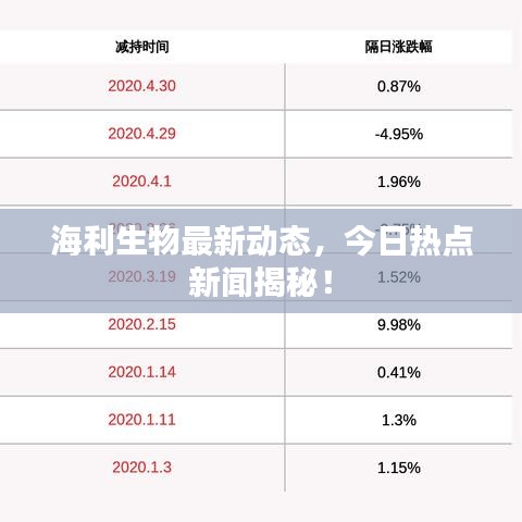 海利生物最新动态，今日热点新闻揭秘！