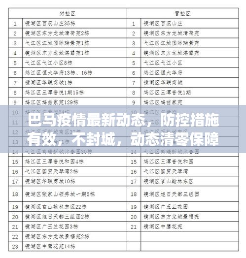 巴马疫情最新动态，防控措施有效，不封城，动态清零保障民众生活无忧