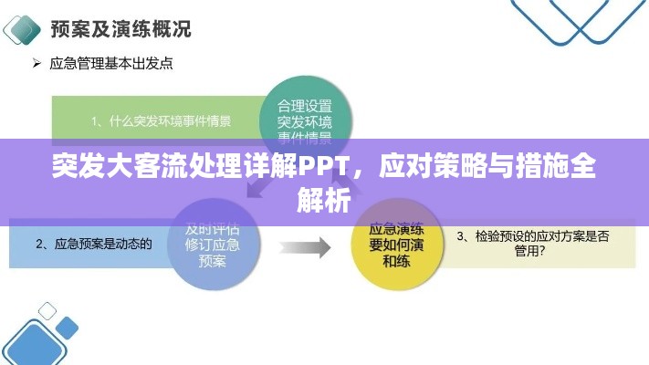 突发大客流处理详解PPT，应对策略与措施全解析