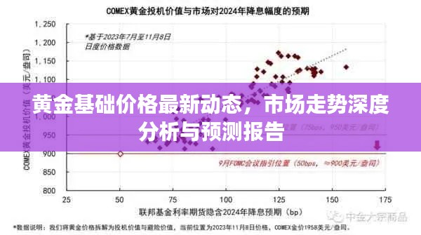 黄金基础价格最新动态，市场走势深度分析与预测报告